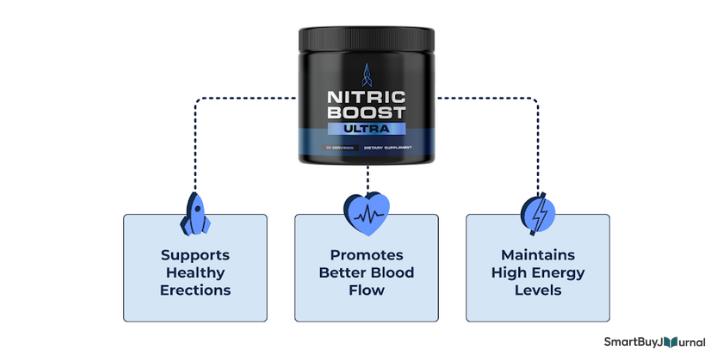 nitric boost reviews