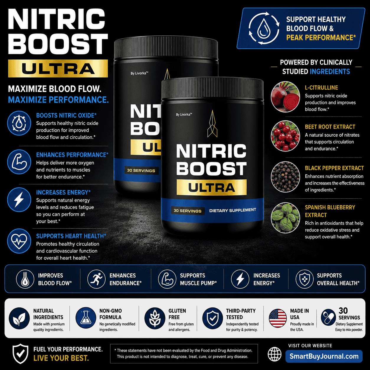Nitric Boost - Best Multivitamin for Men